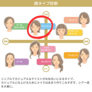 顔タイプ　フレッシュ