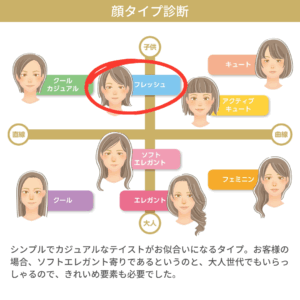 顔タイプフレッシュ　ソフトエレガント