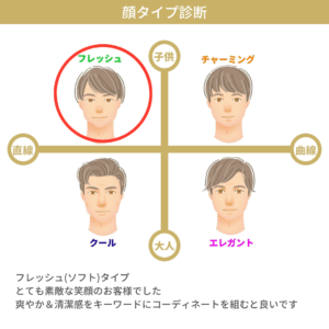 顔タイプフレッシュ　ソフト