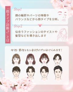 顔タイプ診断　キャンペーン