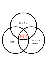 顔タイプ・骨格・パーソナルカラーの役割の違い